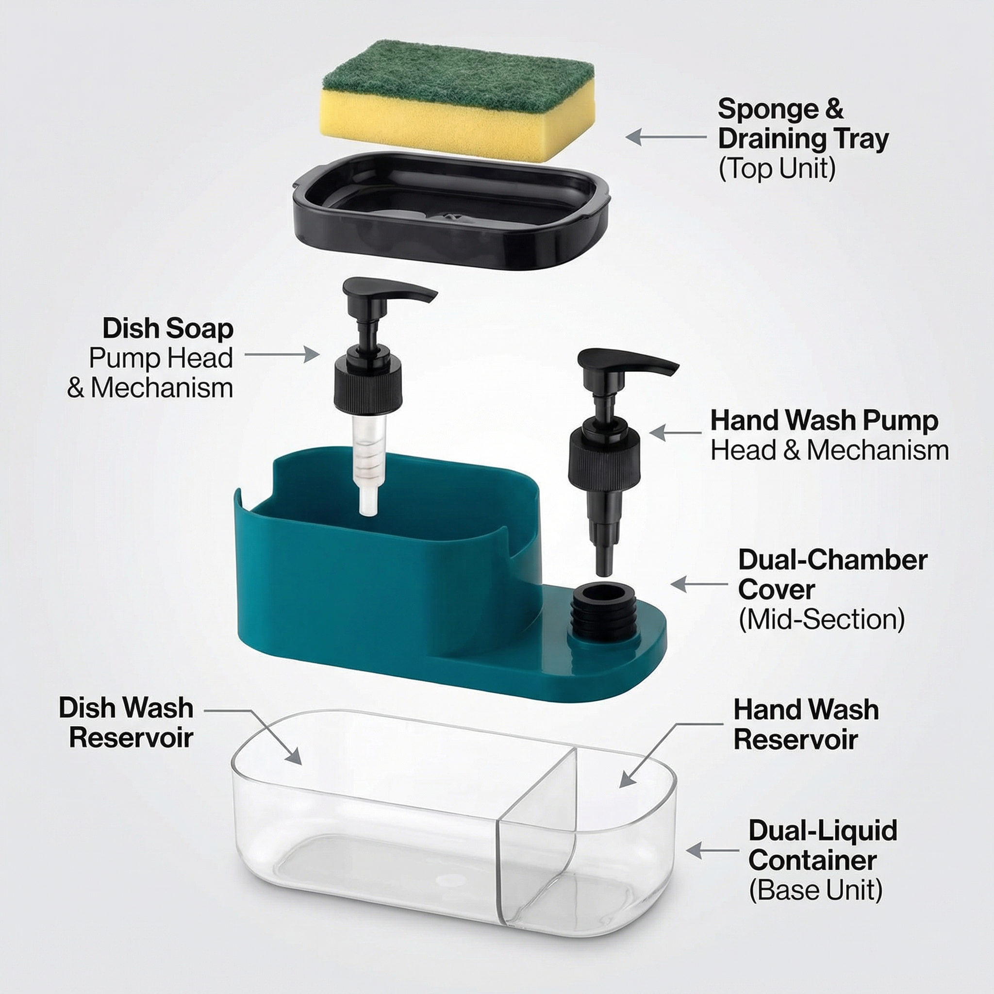 3-in-1 Kitchen Sink Soap Dispenser, Sponge Holder & Liquid Detergent Organizer